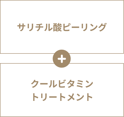 サリチル酸ピーリング+クールビタミントリートメント