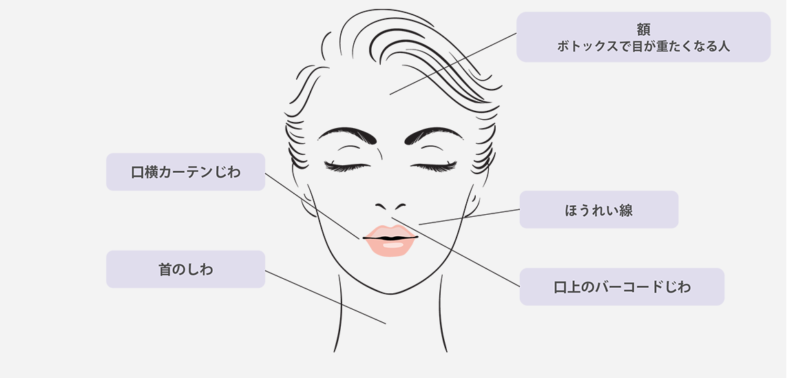 注入部位