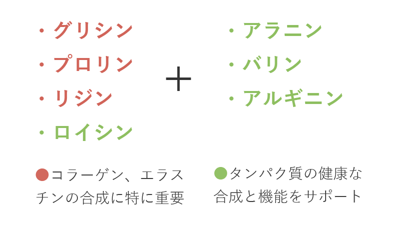 ジャルプロのアミノ酸クラスター