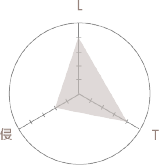 トキシル
