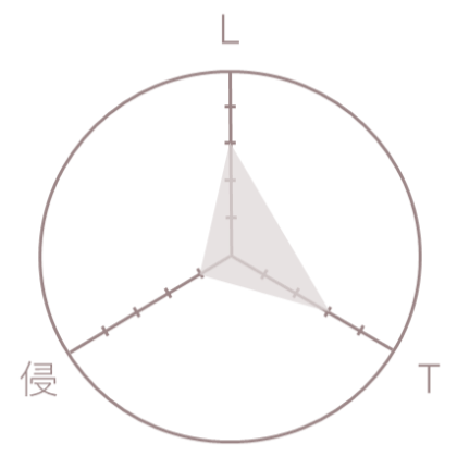 N-COG スパイラル