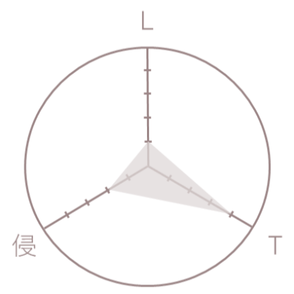 ビタミンスレッド