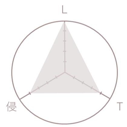 テスリフトソフト