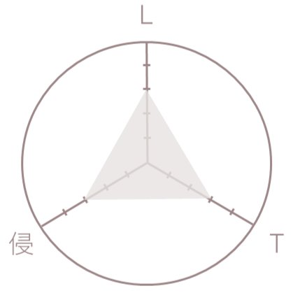 くまりんぽにょりん